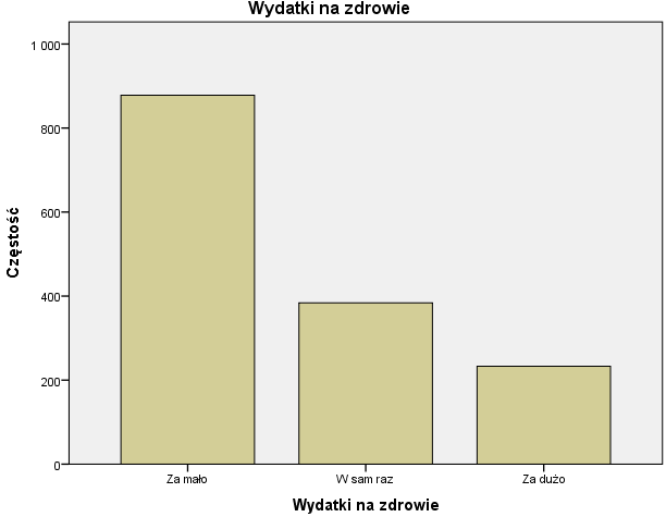 (nominalnej).