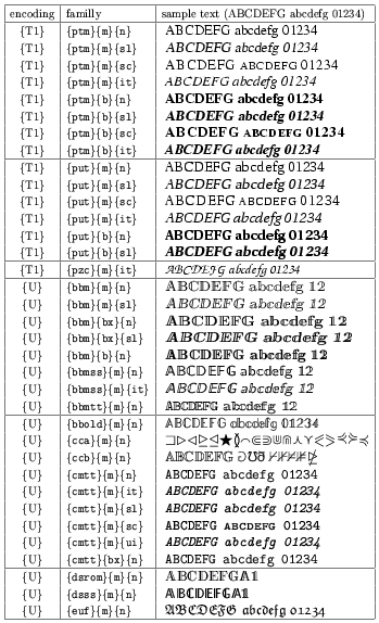 2.3 Znaki 16 Tablica 2.17: Kolekcje Tablica 2.