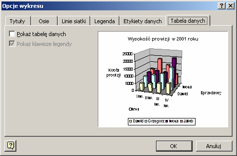 Rys. 54. Zakładka Etykiety danych okna dialogowego Opcje wykresu. Tabela danych Tabela danych jest to umieszczona na wykresie tabelaryczna prezentacja danych liczbowych poszczególnych serii.