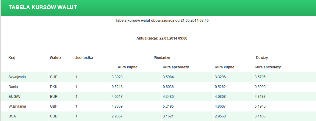 KURSY WALUTOWE TABELA KURSÓW WALUT Opcja menu Kursy walutowe pozwala na zapoznanie się z aktualnie obowiązującymi kursami walut.