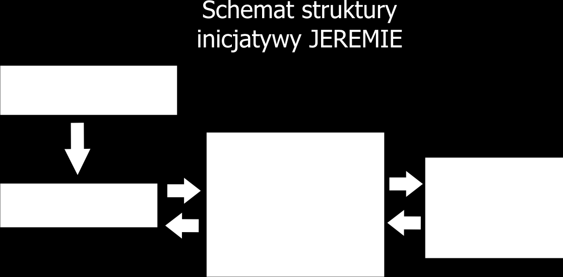 5. Porównanie wsparcia zwrotnego oferowanego w ramach działania 1.