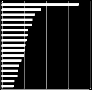 Wykres 7 Liczba placówek bankowych w Polsce według województw w przeliczeniu na 1000 km 2 powierzchni Śląskie Małopolskie Mazowieckie Dolnośląskie Łódzkie Pomorskie Wielkopolskie Kujawsko-Pomorskie