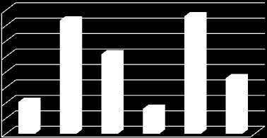 FRPR 87 7 005 000,00 10 000 000,00 70,1% ARP 2 21 7 979 000,00 15 000 000,00 53,2% Ogółem 223 40 104 000,00 60 790 452,00 66,0% 1 dane na podstawie sprawozdania końcowego z działalności funduszu