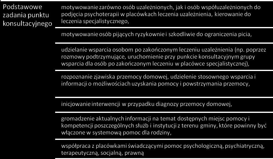 przyjmowanie tych leków przez osoby uzależnione nie przynosi oczekiwanej poprawy. Leki te może zlecić tylko lekarz, najlepiej, aby był to psychiatra w placówce leczenia uzależnień.