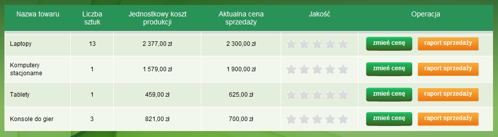 Podręcznik uźytkownika Podaż sumaryczna liczba towarów danego typu oferowana przez wszystkie firmy.