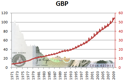 Siła nabywcza pieniądza (1971=100) Ilość pieniądza w obiegu (miliardy) JAK