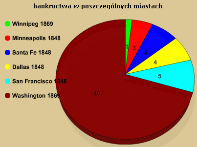 jest to u zależnione od Na tym rynku zachodzą najczęstsze parametrów rozgrywki. zmiany i manipulacje.