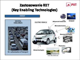 Kolejny sektor w skrócie nazywany półprzewodnikowy obejmuje mikroelektronikę, nanotechnologie oraz fotonikę i biotechnologie.