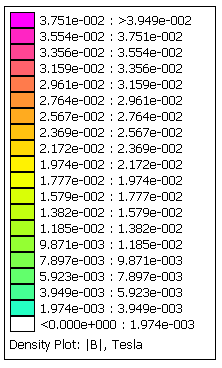 Once the model is accepted as correct and accurate, it will be implemented for simulations of new developed topologies, without any need results to be proved by measurements; hence, the determined