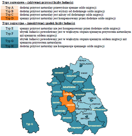 relacji między przyrostem/ubytkiem naturalnym, a dodatnim (ujemnym) saldem migracji.