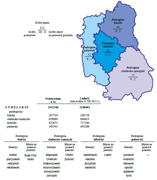 Źródło: opracowanie na podst. Raport o sytuacji społeczno gospodarczej województwa lubelskiego, wyd. Urząd Statystyczny w Lublinie, Lublin 2012, s.