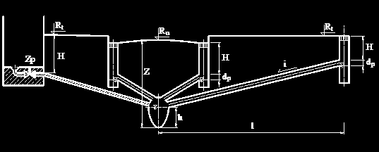 KANALIZACJA I Kanalizacja deszczowa - schemat obliczeniowy (wg rys. 10.11) Z = H + d p + il + h (R t R u ) (10.2) Rys. 10.11. Schemat do obliczeń niezbędnego zagłębienia kanału deszczowego Kanalizacja ogólnospławna - schemat obliczeniowy (wg rys.