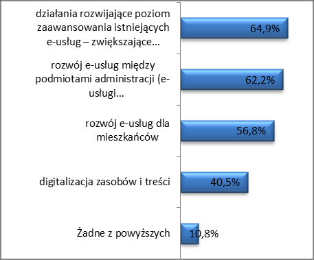 Wykres 11 Wpływ wsparcia środkami RPO WSL 2007-2013 na skłonnośd do realizacji projektów Źródło: badanie CATI wśród beneficjentów, n=50 68% badanych przyznało, że planuje (zdecydowanie i raczej tak)