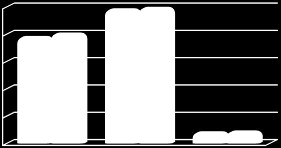 3. SYTUACJA OPERACYJNA 3.1. Informacje o podstawowych produktach, towarach i usługach VOTUM S.A. VOTUM S.A. jest największym na polskim rynku ubezpieczeniowym podmiotem oferującym kompleksową pomoc w sprawach odszkodowawczych.