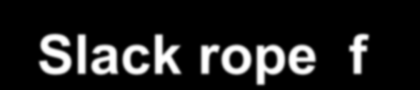 Parametry systemu - Slack rope f [mm] f qo H l g = Slack [ mm ] f = (qo/(2*h))*(l/2)*(l/2) = Charge rope [ N/mm ] = Weight rope [ g/m ] x 9,80665 [ N/kg ] x 1/1000 [ kg/g ] x 1/1000 [ m/mm ] =