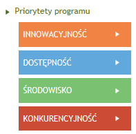 Stowarzyszenie związek ZIT dodatkowe możliwości Program Interreg 2014-2020 dziś jutro pojutrze?