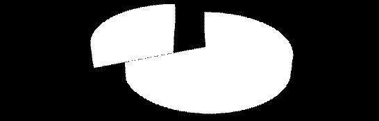 IV.1 WYDATKI MAJĄTKOWE - ogólnie Rodzaj wydatku Plan po zmianach na Wykonanie Wska źnikw% 2010 r.