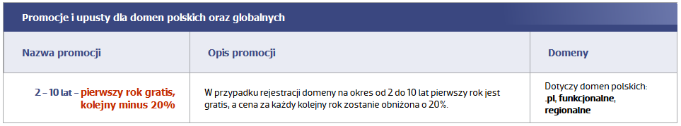 Jeśli nie podano inaczej, prezentowane ceny są cenami netto. Poniższy cennik obowiązuje Klientów zarejestrowanych w systemie AZ.pl przed dniem 18.03.2014. Z dniem 07.04.
