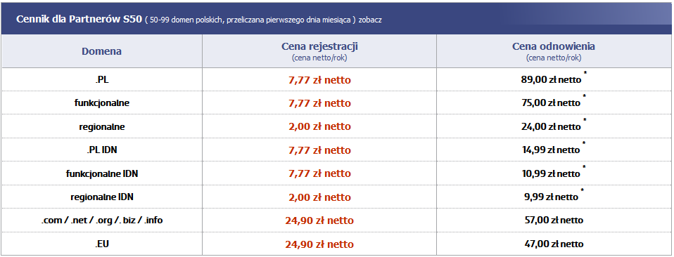 Z dniem 18.03.2014 cena odzyskania domeny.eu zmienia się na 19 zł netto. * Odnowienie domeny polskiej po dacie wygaśnięcia ( w okresie 15 dni od daty ekspiracji do kasacji domeny, w tzw.