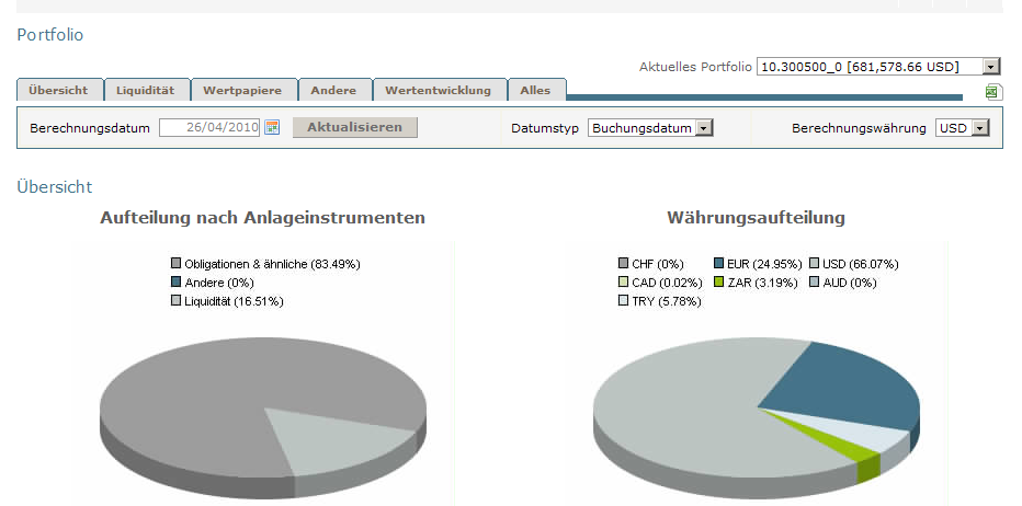 Zarządzanie portfelem [Portfolio] W tym miejscu znajduje się lista wszystkich portfeli aktywnych w bankowości elektronicznej wraz z zestawieniem wszystkich aktywów.