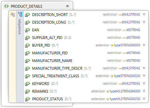 Element PRODUCT_DETAILS Rys.