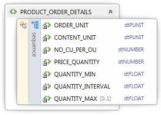 Element PRODUCT_ORDER_DETAILS Rys.