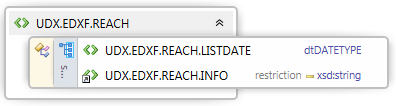 Element UDX.EDXF.REACH Rys. 13 Diagram elementu UDX.EDXF.REACH Oznaczenie Opis Element BMEcat Długość Typ pola Element: UDX.EDXF.REACH Jest to pole obowiązkowe dla każdego produktu.