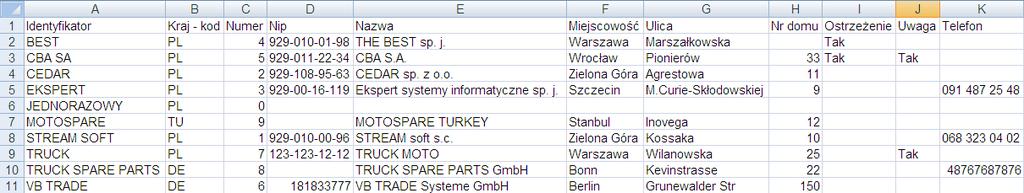 Pozwala to uzyskać pełniejszą czytelność danych.