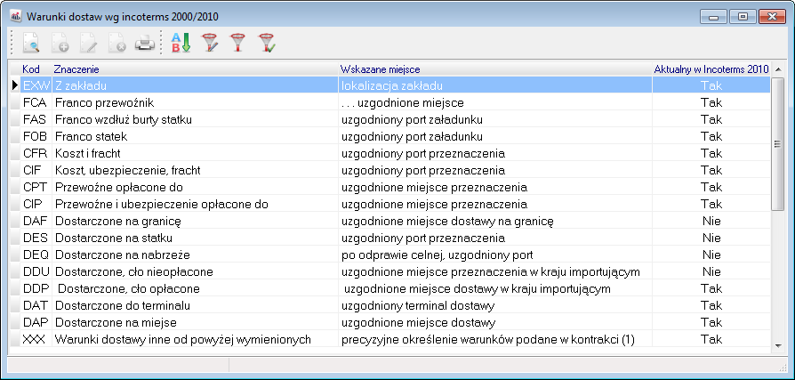 1.12.16 Warunki dostaw wg Incoterms 2000/2010 Incoterms 2000/2010 są to reguły handlowe zawierające ujednoliconą wykładnię klauzul kontraktowych wykształconych w handlu międzynarodowym.