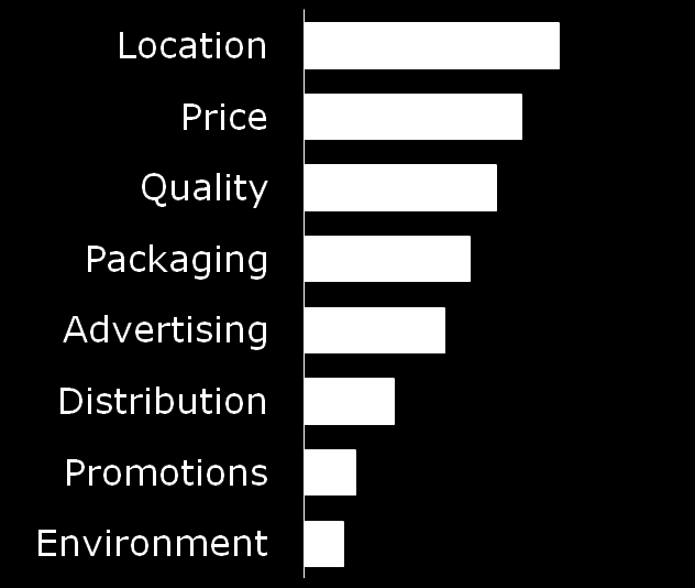 Brand Contribution Model Determining the brand impact on customer decision making The brand model is based on the analysis of quantitative market research to determine : What are the drivers of