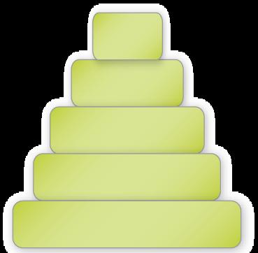 Scores at each level of the pyramid reveal where the barriers in this journey are met/overcome, and where the competitive advantages are held.