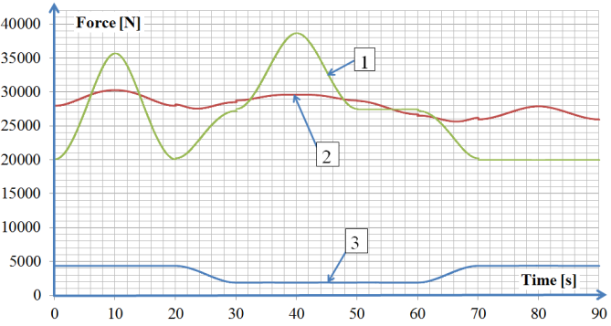 a) Fig. 8.