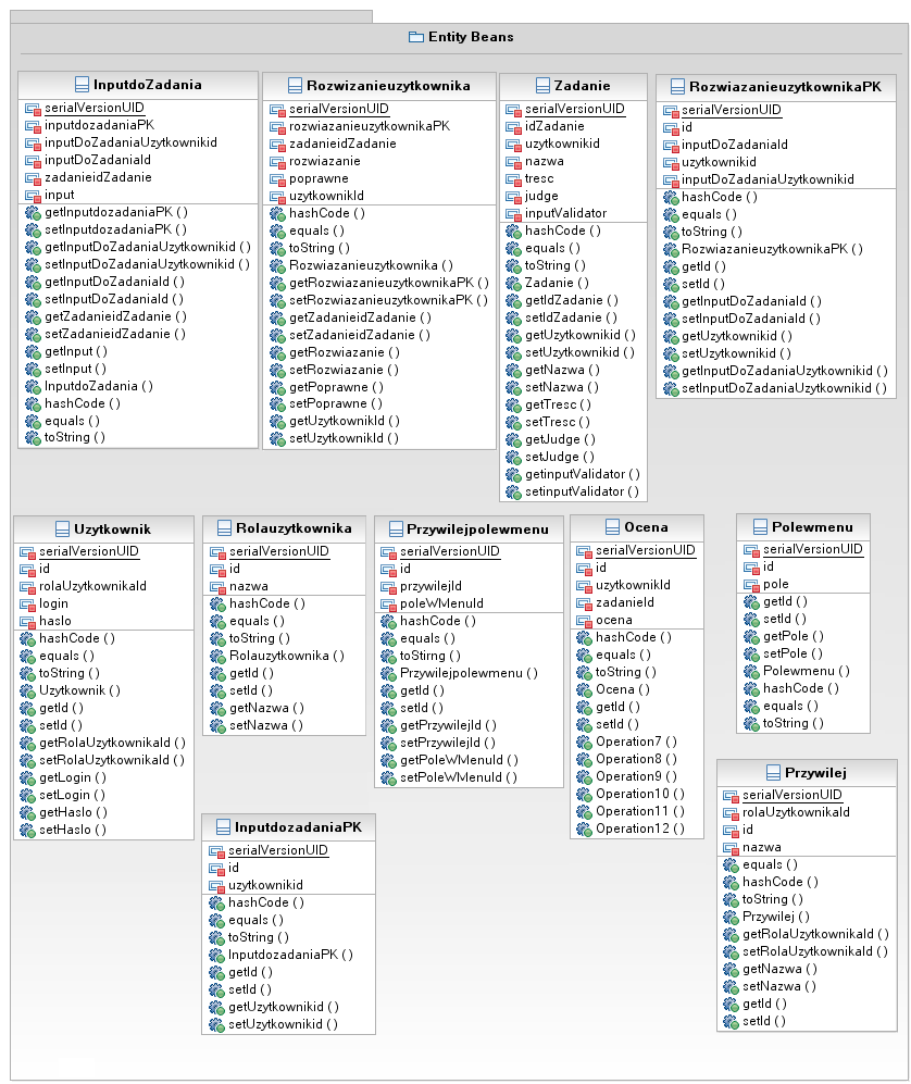 2.6.Struktura klas w systemie Specyfikacja systemu Rysunek 2.