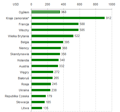 4.2. Wykres 11 Szacunkowe wielkości wpływów od turystów holenderskich w latach 1994-2003 (w mln USD) 140 120 100 80 60 40 20 0 119 107 107 85 92 67 66 60 54 31 '94 '95 '96 '97 '98 '99 '00 '01 '02 '03