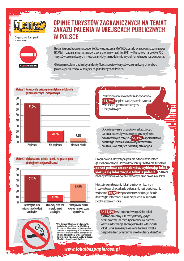 10.2011 badanie opinii turystów
