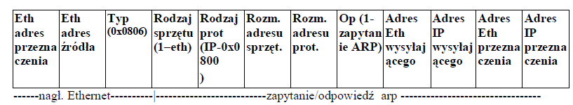 Sieci komputerowe Strona 22 rutery też muszą mieć swoje adresy!