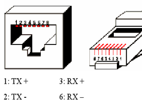 Sieci komputerowe Strona 8 Warstwa fizyczna sieci Ethernet okablowanie skrętka UTP (Unshielded Twisted Pair) i STP (Shielded Twisted Pair) światłowody wielomodowe (multimode MM) i jednomodowe