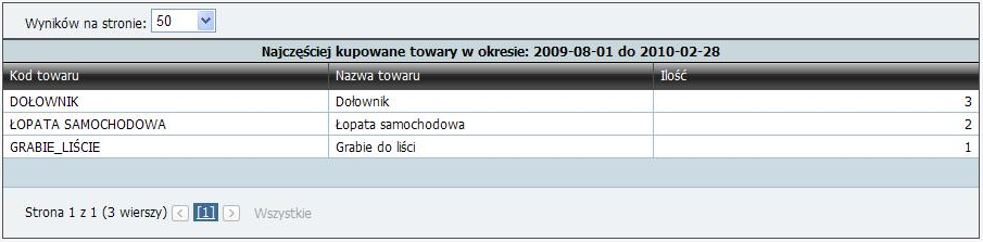 Podręcznik Użytkownika systemu Comarch OPT!MA Str. 127 4.3.8 Raporty Dodana została funkcjonalność generowania w sklepie analiz związanych z towarami, zamówieniami, oraz kontrahentami.