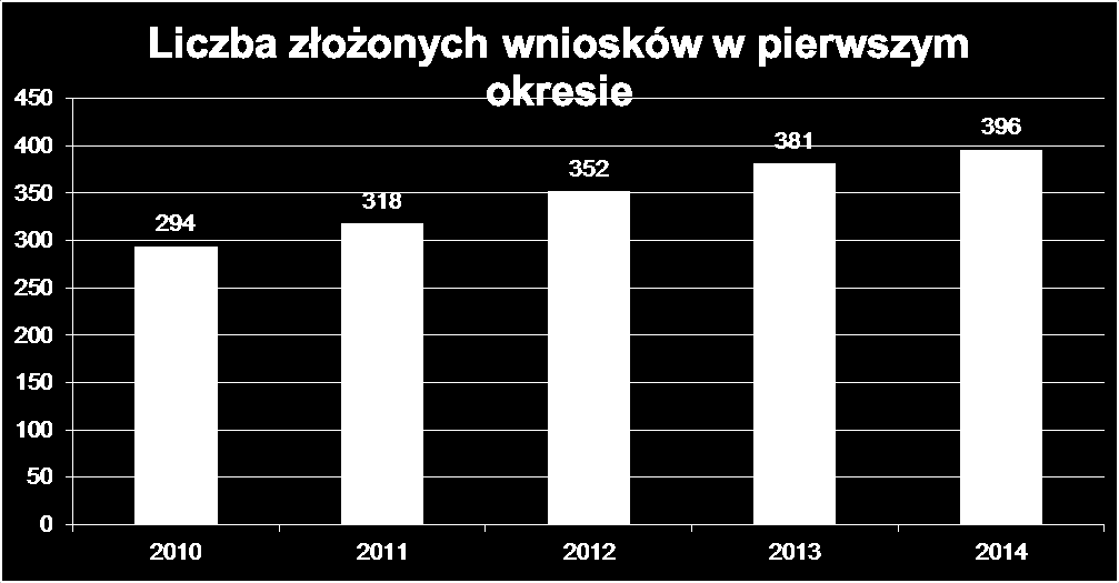 3 ygoda i oszczędność czasu Jedna rata w miesiącu zamiast kilku Atrakcyjne oprocentowanie i dogodny okres spłat Ostatnie dni na złożenie wniosku o zwrot podatku akcyzowego Przypominamy, że tylko do