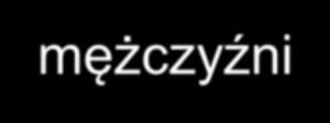 Ludzie starzy w Polsce według miejsca zamieszkania i grup wieku w 2000 r.