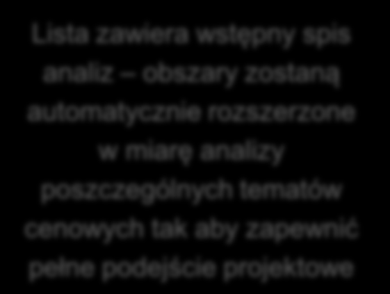 Przykładowe działania w ramach przeglądu cenowego Przegląd cenowy obejmuje analizę wszystkich obszarów zarządzania cenami.