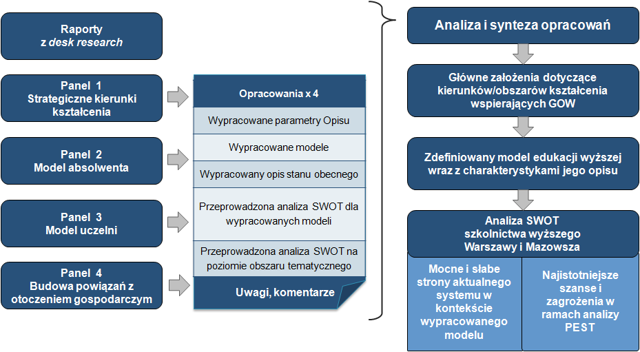 Warszawy i Mazowsza.