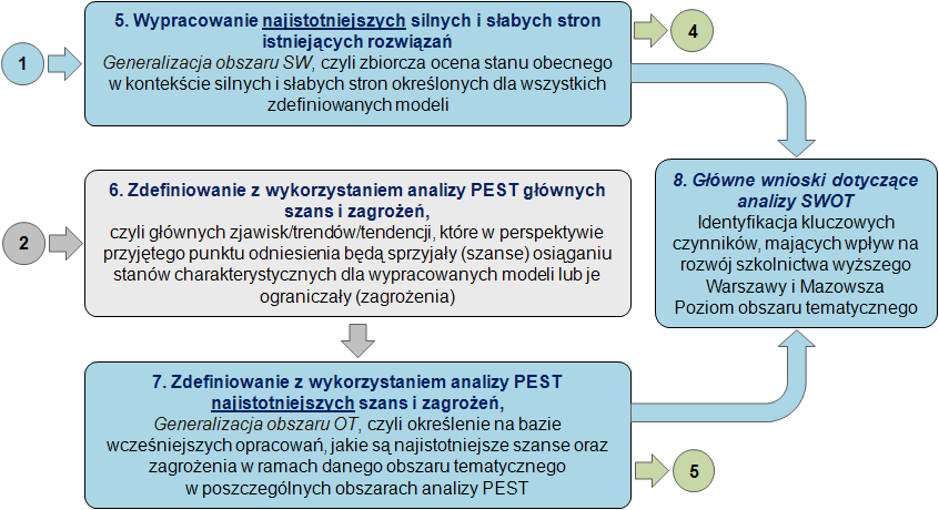 3. Układ prac podczas drugiego spotkania panelowego (P2) 4.