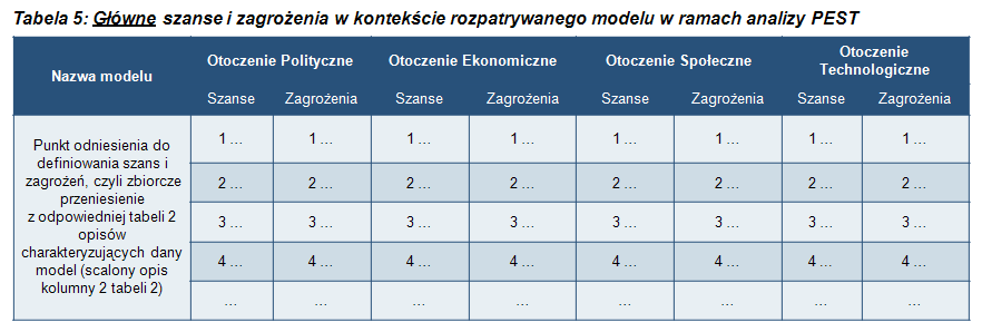 2.3.1.6 Układ prac w okresie pomiędzy spotkaniami panelowymi O1 Zakres prac: 1.