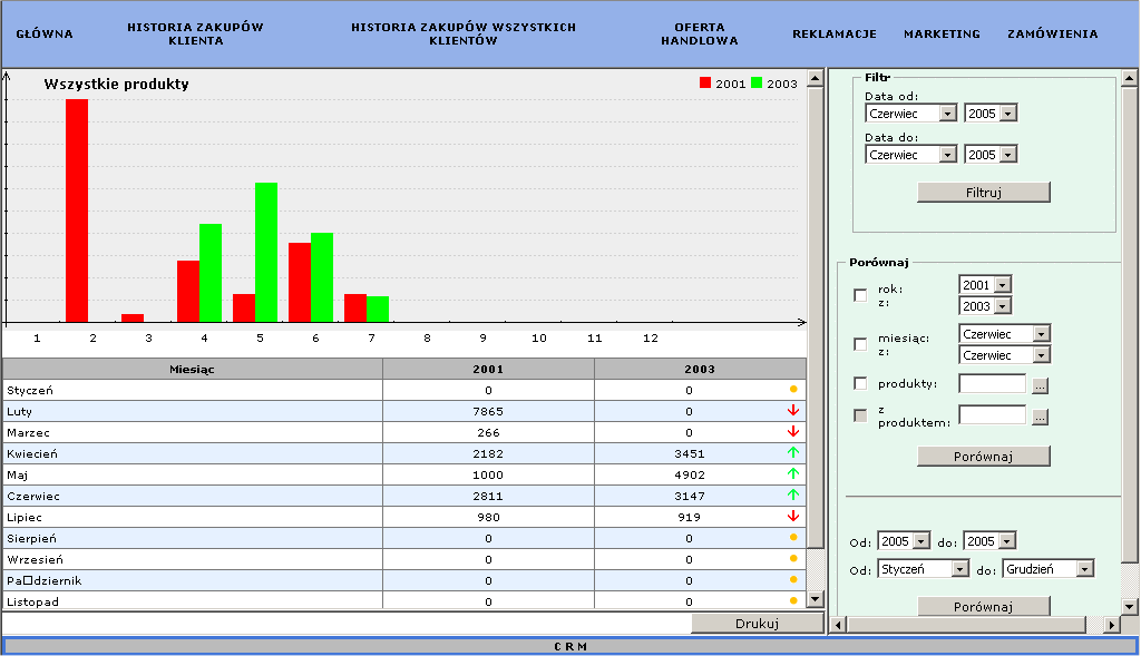 HISTORIA ZAKUPÓW KLIENTA (Przykładowy Raport)