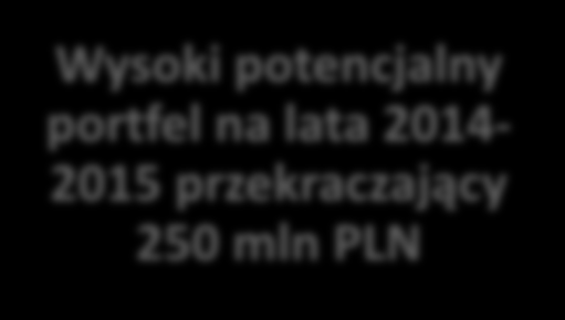 Feerum w I półroczu 2014 r. Wzrost potencjału produkcyjnego spółki nowa hala magazynowoprodukcyjna, rozwój parku maszynowego Wyniki finansowe w I półroczu 2014 r.