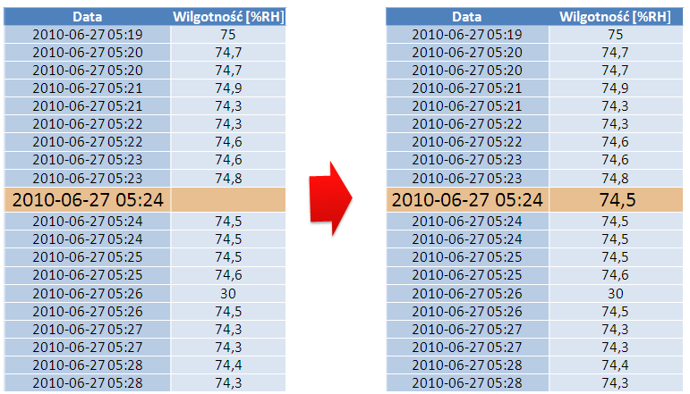 Nr 8(486) SIERPIEŃ 2011 47 W celu korzystania z zakładki analizy konieczneym jest skonfigurowanie połączenia z SQL Server Analisys Services, które pozwała na użycie algorytów data miningowych