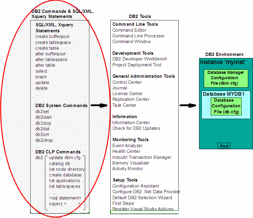 16 Rozdział 16 SQL/XML i XQuery W rozdziale tym omówimy purexml - technologię dostarczaną wraz z DB2, wpierającą natywne przechowywanie danych XML.