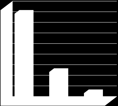 POWERPIVOT KOMPRESJA DANYCH (TESTY) liczba rekordów 16 500 948 tabela w SQL Server 2008 bez kompresji: 1 399 000 KB => ~ 84 B na wiersz 90 80 70 60 tabela w SQL