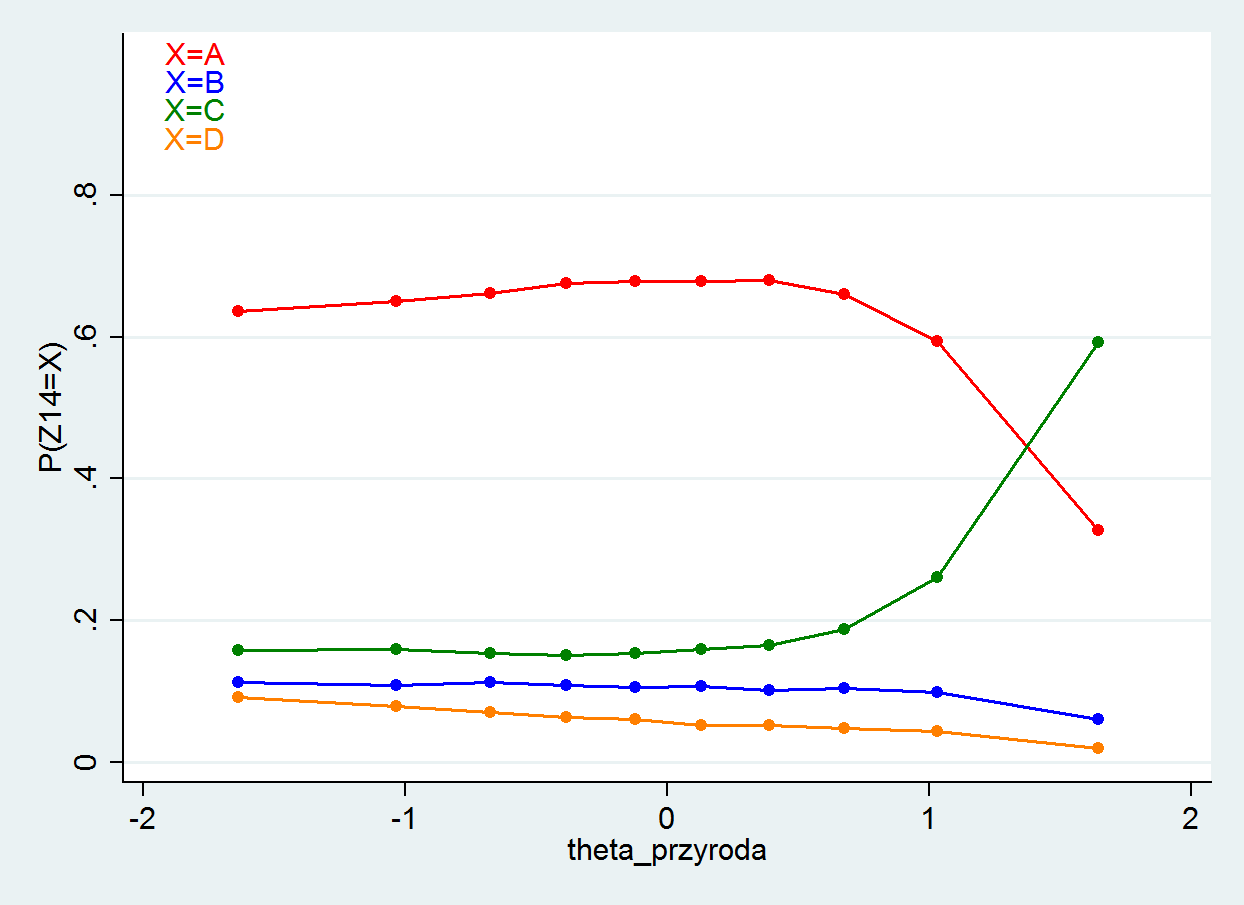 Uczeń znając pojęcie ciśnienia powinien wiedzieć, że do jego oszacowania potrzeba jest znajomość ciężaru klocka oraz powierzchni jego podstawy Z przedmiotów wymienionych w kolejnych punktach do